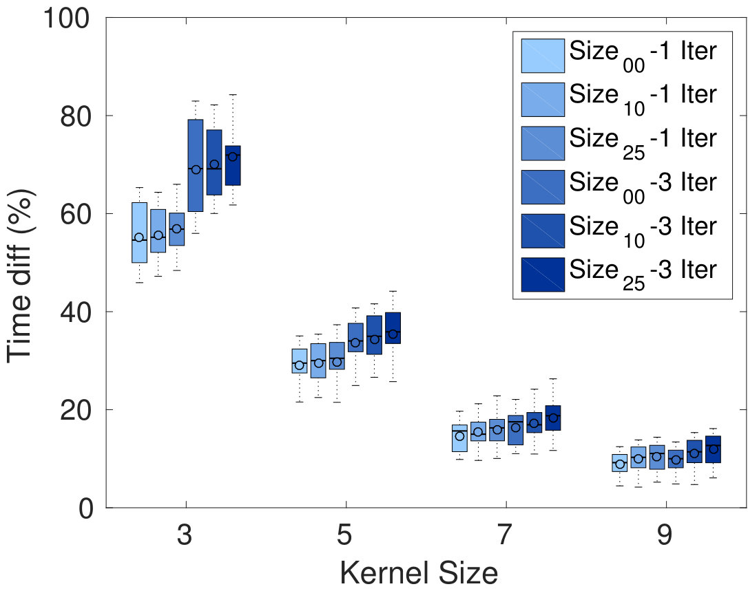 Figure 37